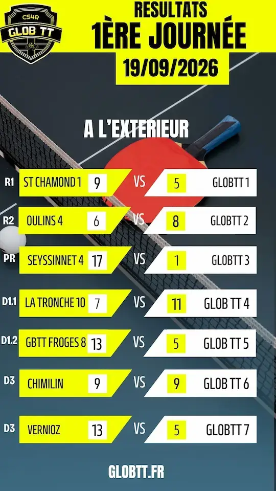 Résultat ping J1 2026-2027